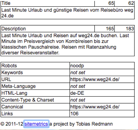 sitemetrics